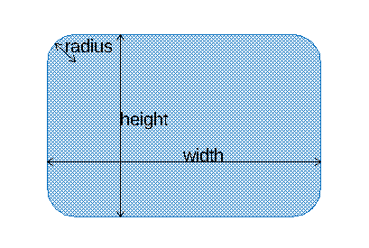 rounded-box