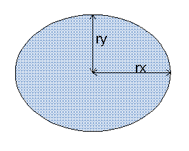 Ellipse Ellipse