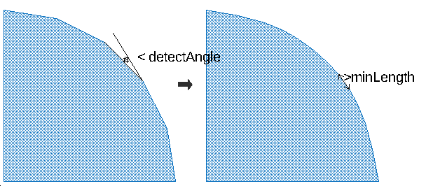 bow-improvement bow-improvement