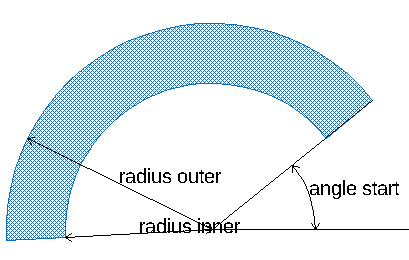 polygon_arc polygon_arc